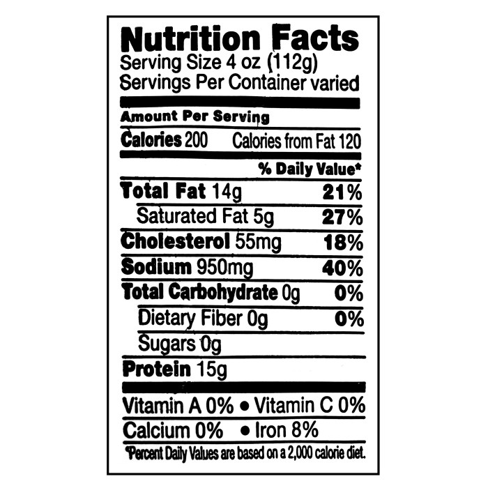 Corned beef nutrition facts