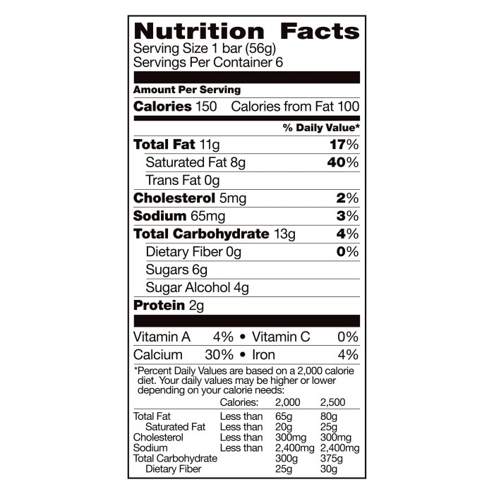 Ice cream nutrition facts