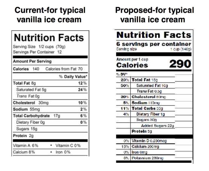 Ice cream nutrition facts