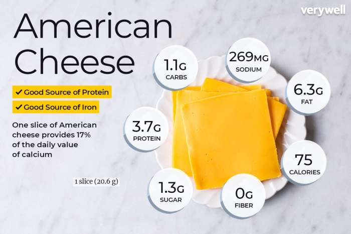 Cheese slice nutrition facts