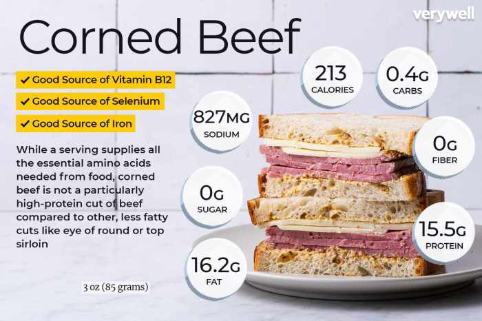 Corned beef nutrition facts